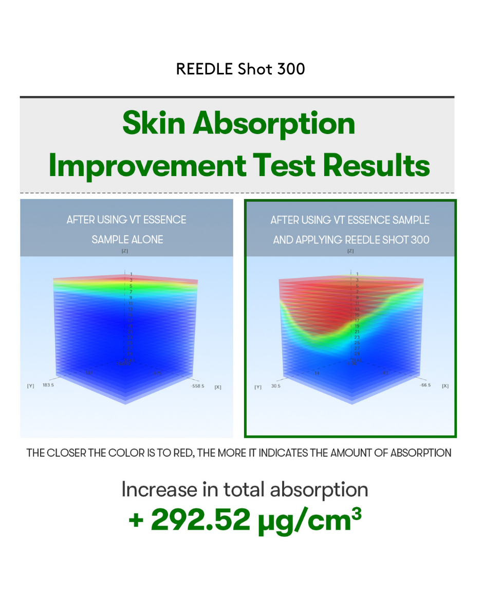 VT Reedle Shot 100 Essence (2ml x 6ea) + VT Reedle Shot 300 Essence (2ml x 6ea)